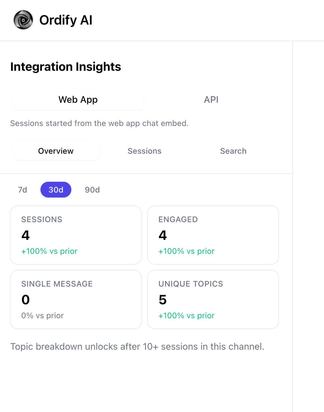 The Integration Insights overview